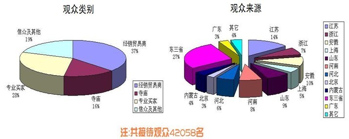2014第二届南京国际佛事文化用品展览会