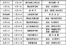02-19 天津和平:莲宗寺2015年全年法会安排