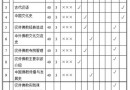 华南师大免费海外硕士研究生(中国史专业汉传佛教方向)招生简章