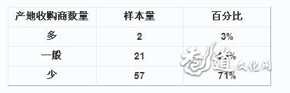 沉香产地调研报告(2013年8月)