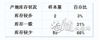 沉香产地调研报告(2013年8月)