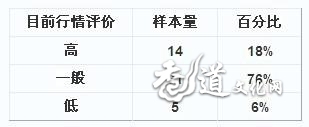 沉香产地调研报告(2013年8月)