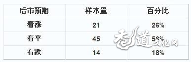 沉香产地调研报告(2013年8月)