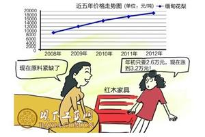原料紧缺商家囤货 红木家具价格一路走高
