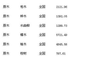 10月30日全国各地最新原木价格